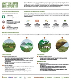 What is climate effectiveness?
