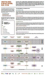 Conceptual Model of Mexico’s National REDD+ System